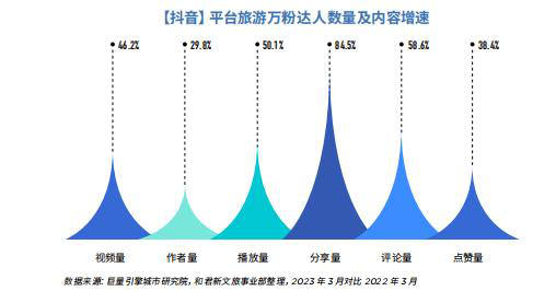 搭上直播快车，文旅迎来了更大爆发期？