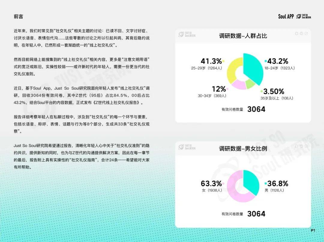 2024年Z世代线上社交礼仪报告：文字讨好症、讨厌长语音...