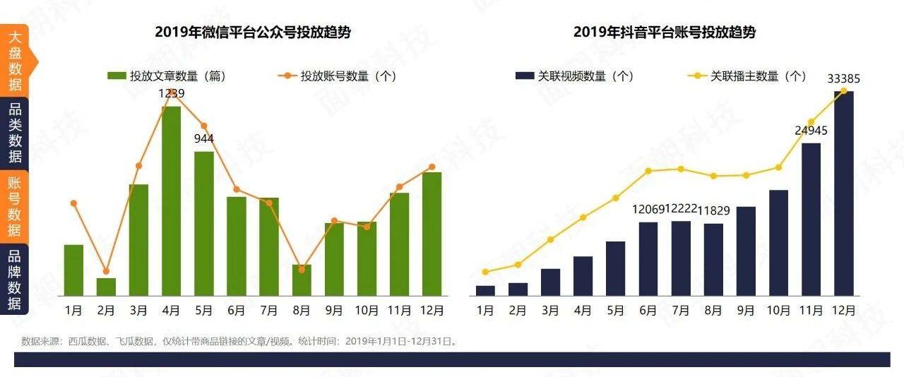 电服牛选：电商资讯，电商培训、电商运营,,广告营销,面朝科技,广告营销,策略,传播,营销,品牌定位