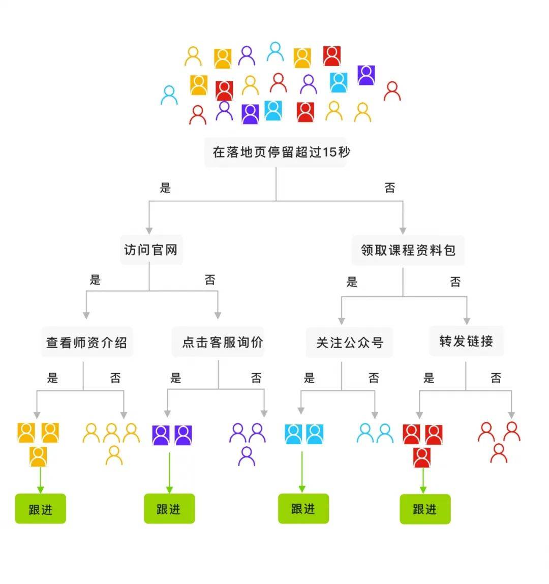 电服牛选：电商资讯，电商培训、电商运营,,广告营销,Agnes Zhang,策略,案例,营销