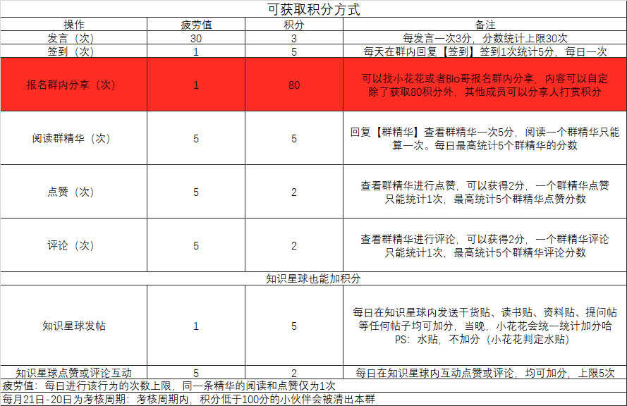 澳洲10<a href=https://www.weixinqung.com/ target=_blank class=infotextkey>微信</a>群建群快1年，<a href=https://www.weixinqung.com/ target=_blank class=infotextkey>社群</a>日活依然30%+？