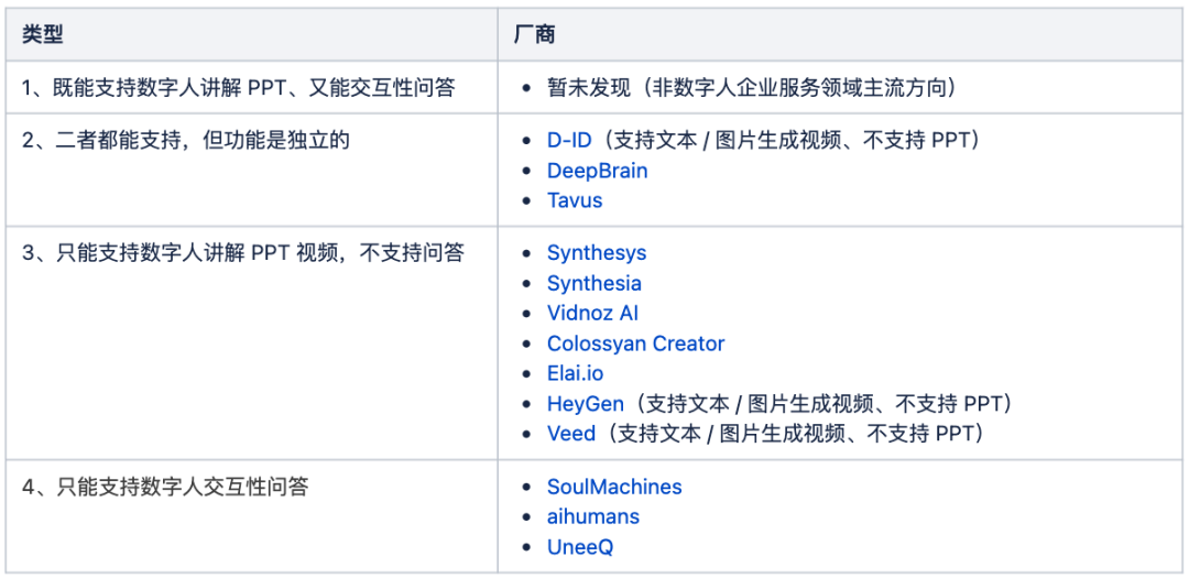 AI产品调研｜数字人交互视频创作类产品