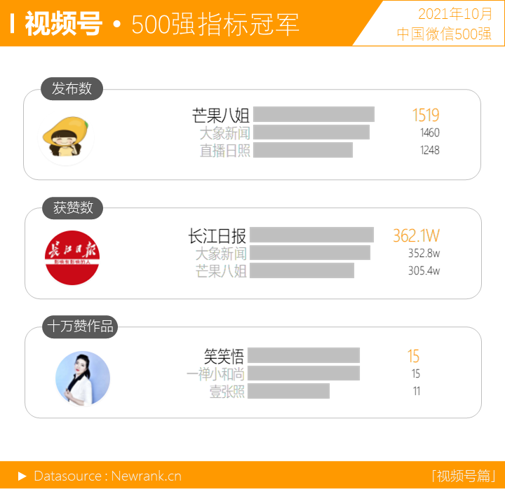 鸟哥笔记,短视频,新榜,微信生态,视频号,短视频,视频号,短视频