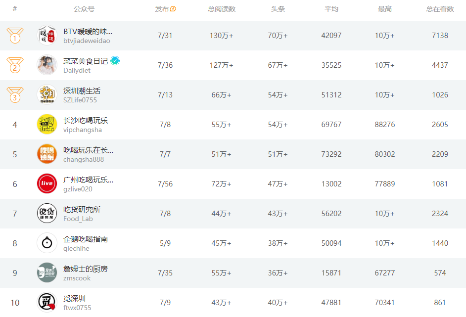 码人网mrw.so缩短网址文章图片