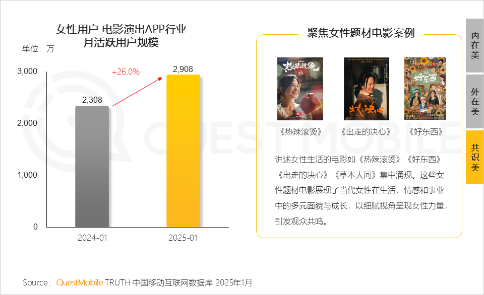 6.24億她力量釋放三大消費力量，催生多元消費形態(tài)！