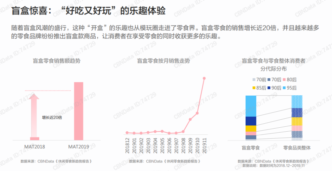 电服牛选,用户运营,DoMarketing-营销智库,用户画像