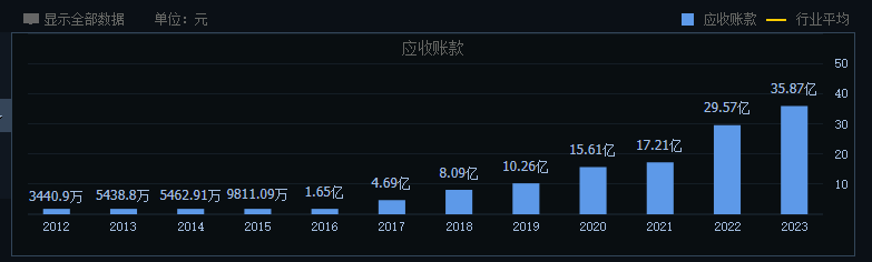 晨光股份：正在失去“文具茅”的称号