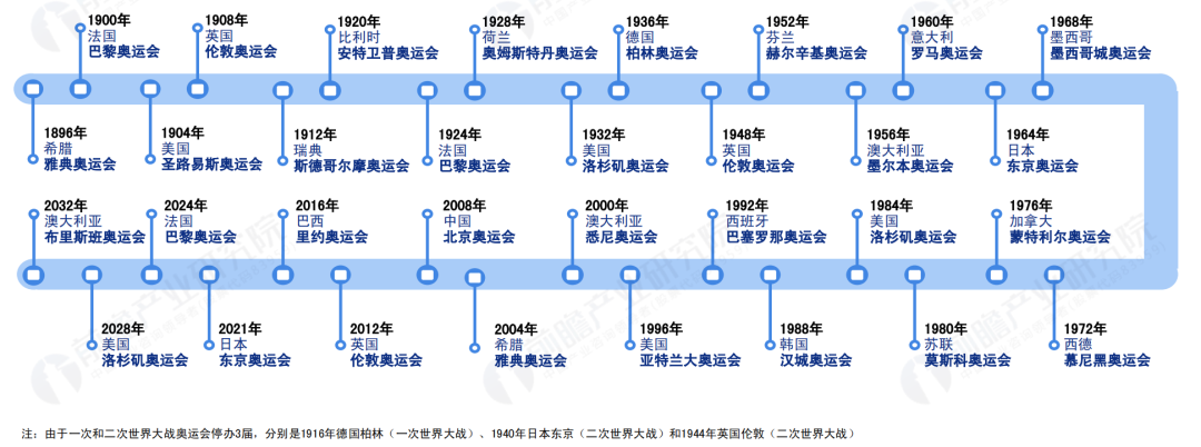 巴黎奥运会花了多少钱？