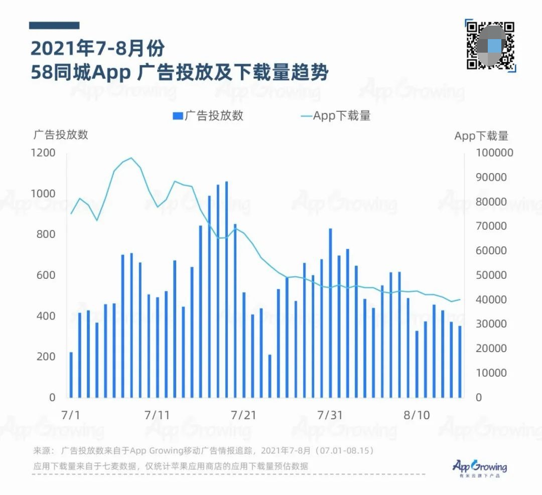 2021年7-8月应用App买量趋势洞察(上)