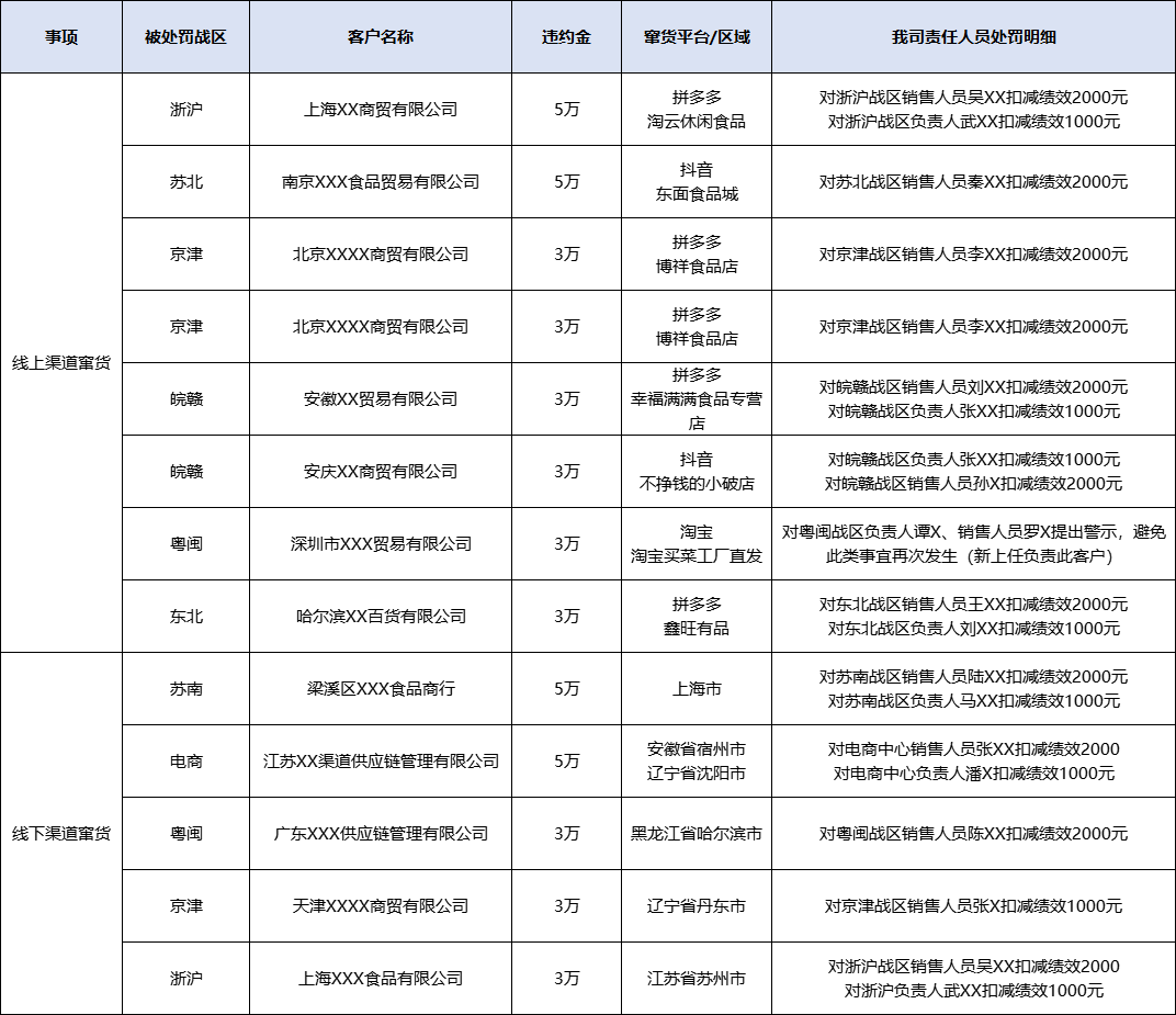 王小鹵為何困在食安和竄貨？