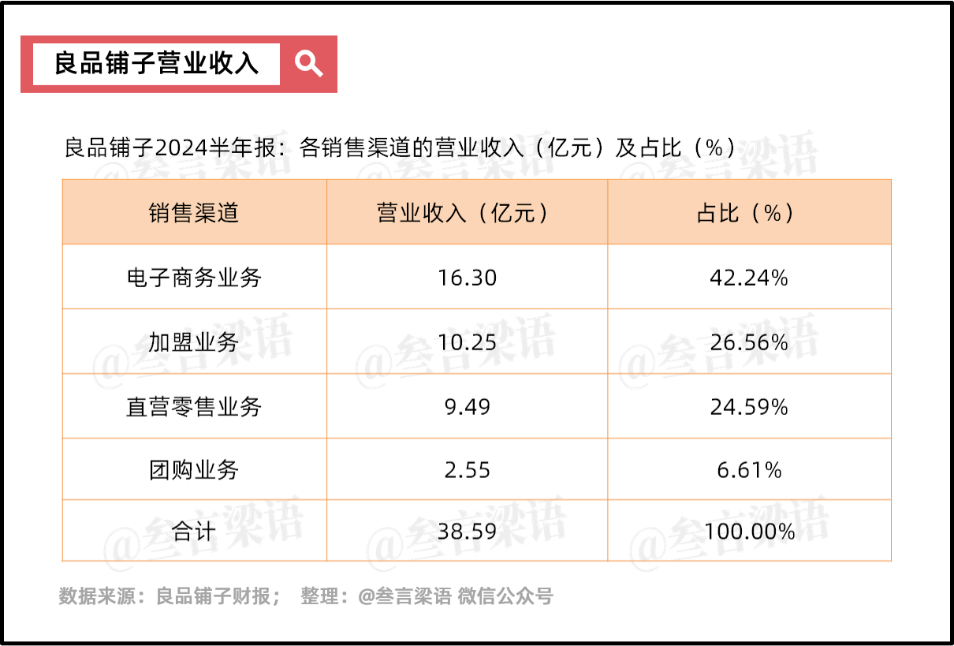 良品铺子：放下高端执念，依旧难熬