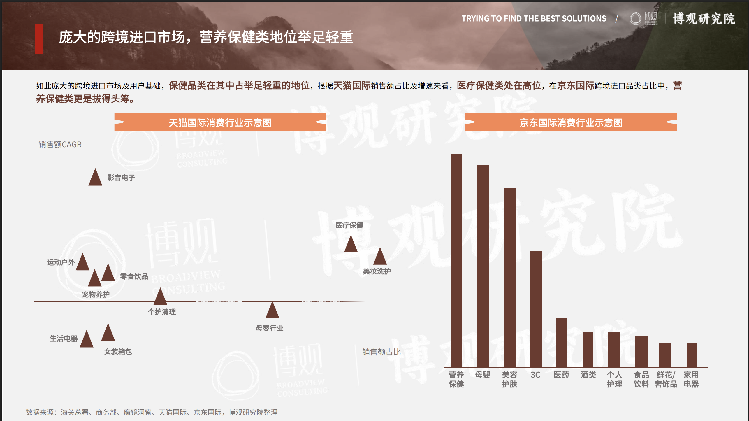 跨境保健品想做中國市場？這份投放指南請收好！