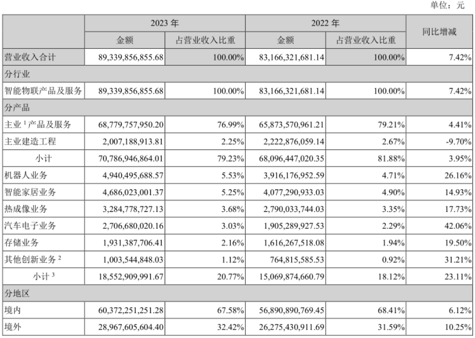 海康威视：走出至暗时刻，但正陷于平庸