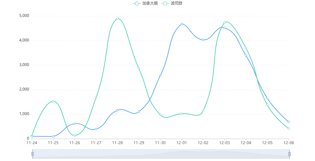 鸟哥笔记,广告营销策略,万能的大叔,公关,营销推广,案例分析,明星代言,案例分析,品牌定位