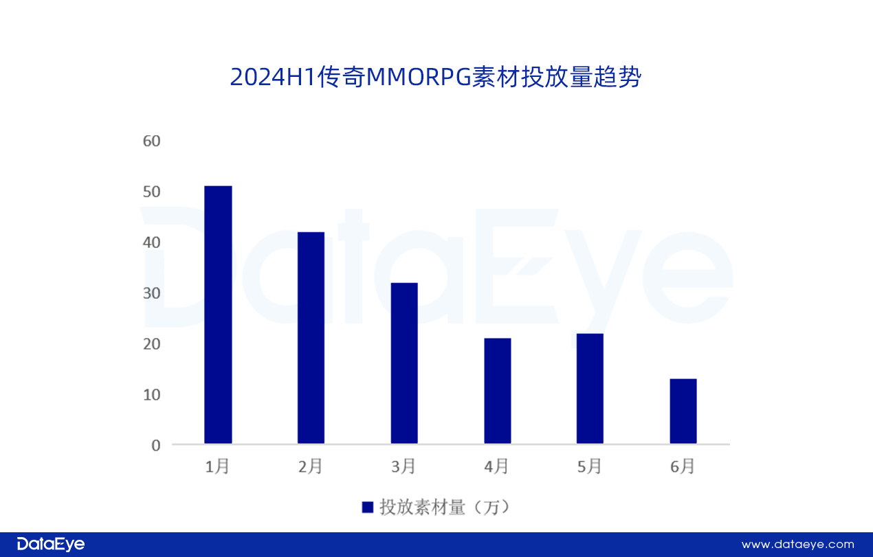 网易、贪玩领投，三七变阵？仙侠、传奇腰斩