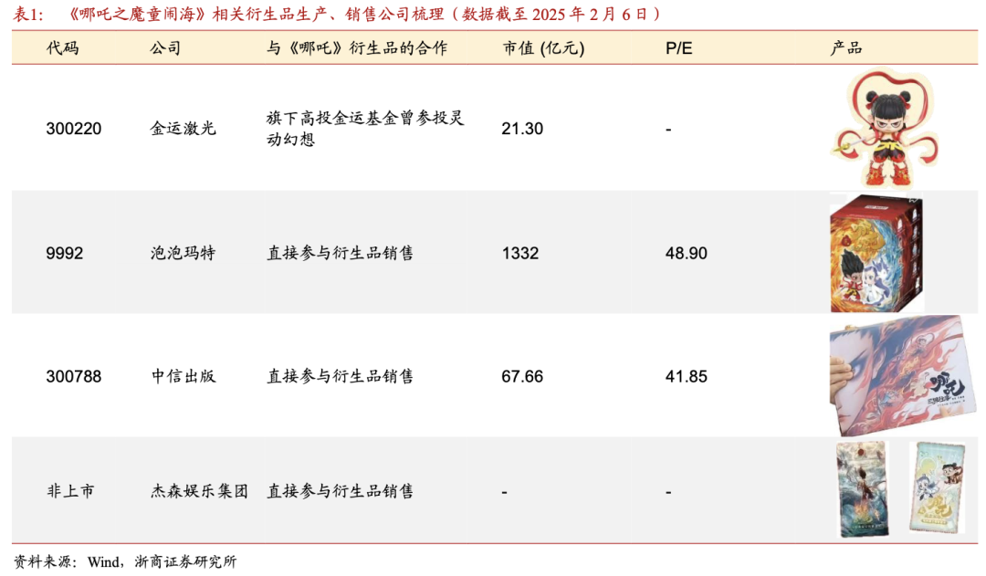 冲击全球TOP5！《哪吒2》如何炼成票房神话？