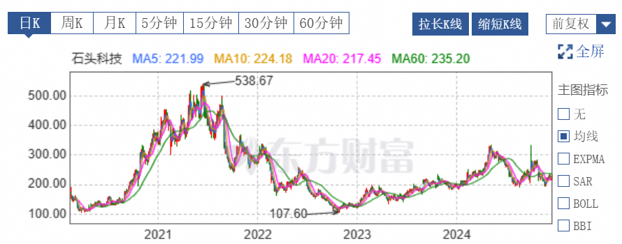 年入6亿仍被淘汰，这家背靠小米的明星公司，倒在新年前夕