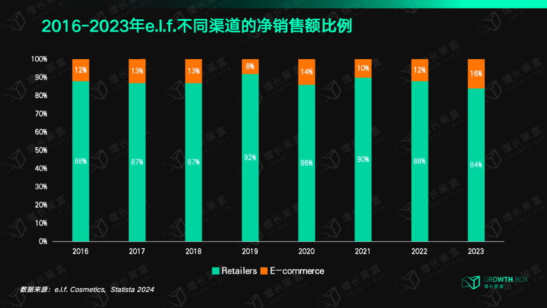 揭秘消费业的英伟达：极致的大牌平替，5年股价翻24倍