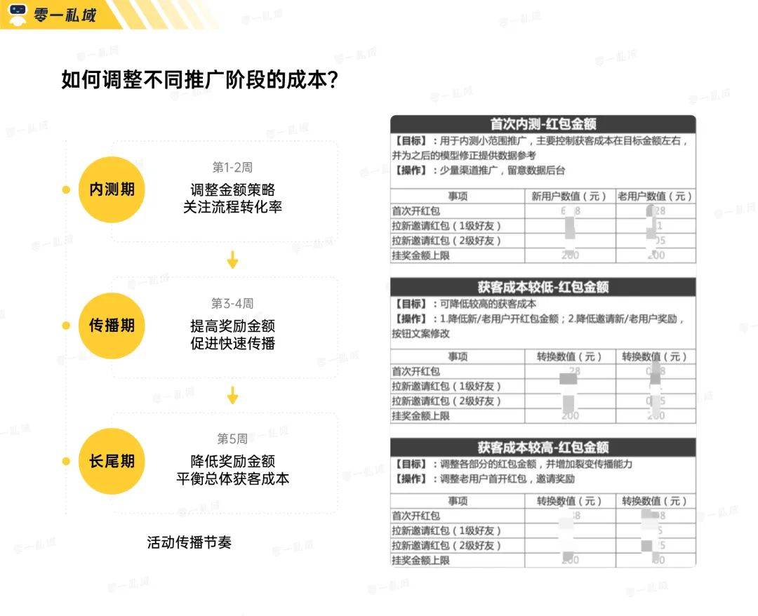 鸟哥笔记,用户运营,鉴锋,私域电商,私域流量,用户活跃,激活