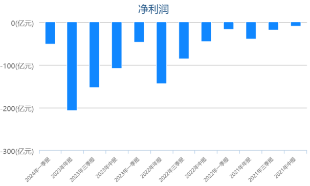 智驾追平、销量复活，蔚来又有未来了？