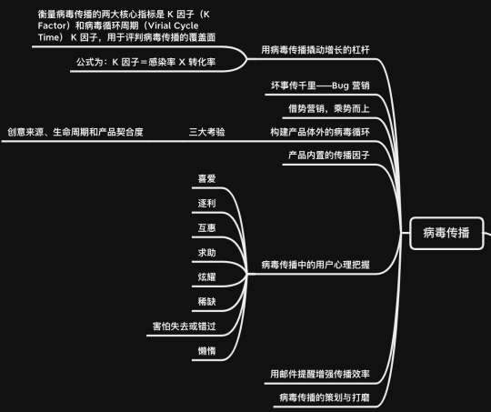 电服牛选,用户运营,vapor,增长策略,获客,吸粉,用户增长