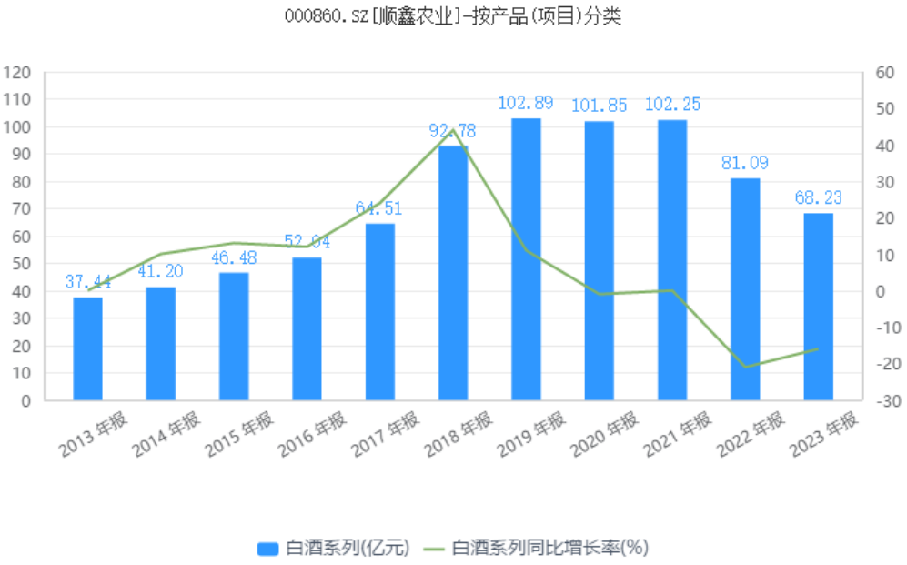 被誉为光瓶酒之王的牛栏山，正在失去昔日荣光