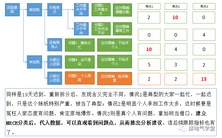 麦肯锡在用的MECE分析法，到底是什么？