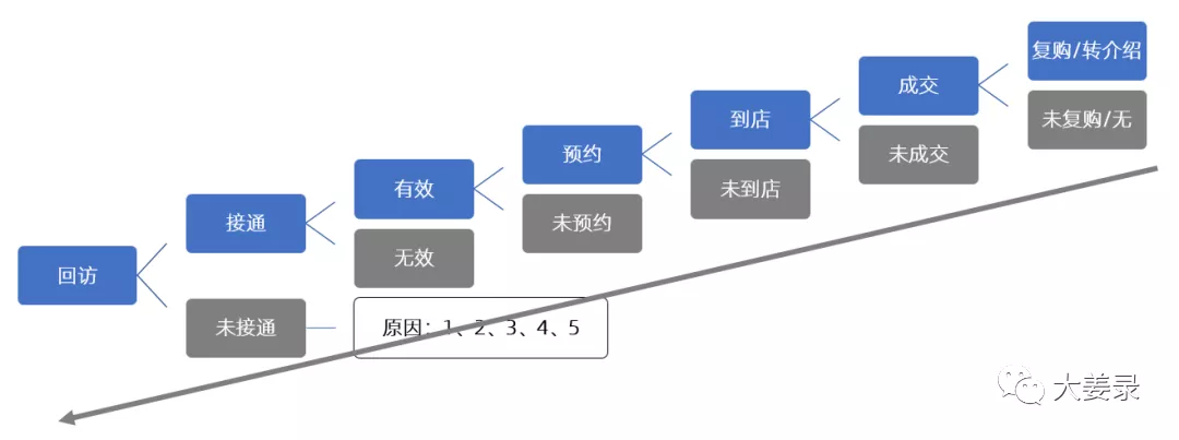 鸟哥笔记,信息流推广,张三,广告买量,账户,转化,广告投放,转化,广告投放