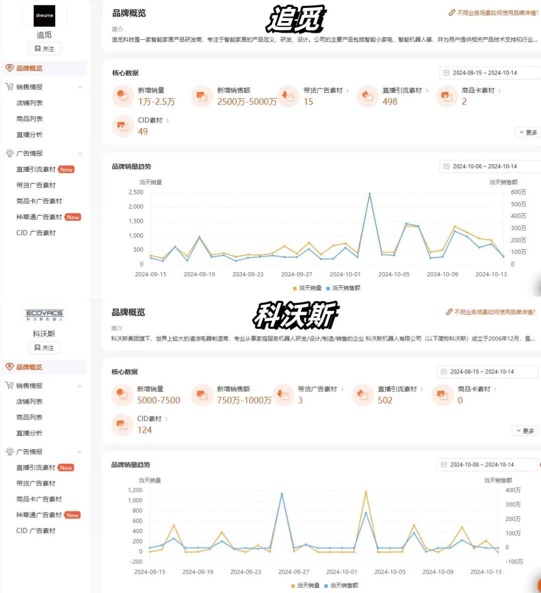 巅峰市值1500亿的科沃斯，一部浓缩的科技营销史