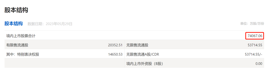 云从科技解禁即跌停,AI四小龙没英伟达的命学会了吗