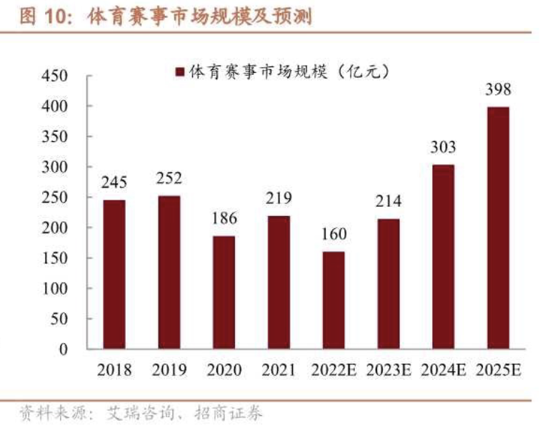 巴黎奥运会花了多少钱？