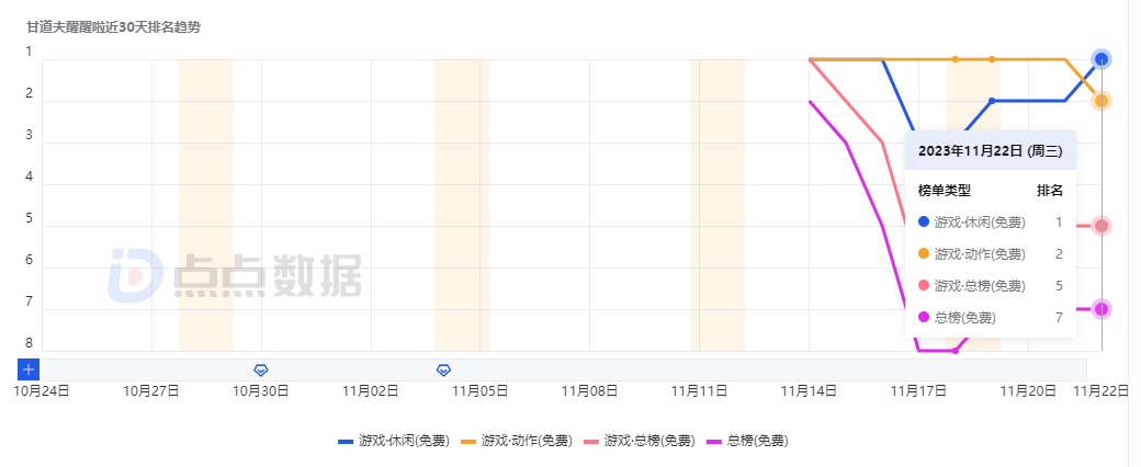 ​大梦龙途新品冲上港澳台三榜Top10，塔防+Roguelike玩法还有多少想象空间？