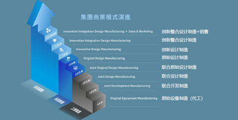 鸿海“不倒翁”启示录：不是所有代工厂，都是“时代的眼泪”