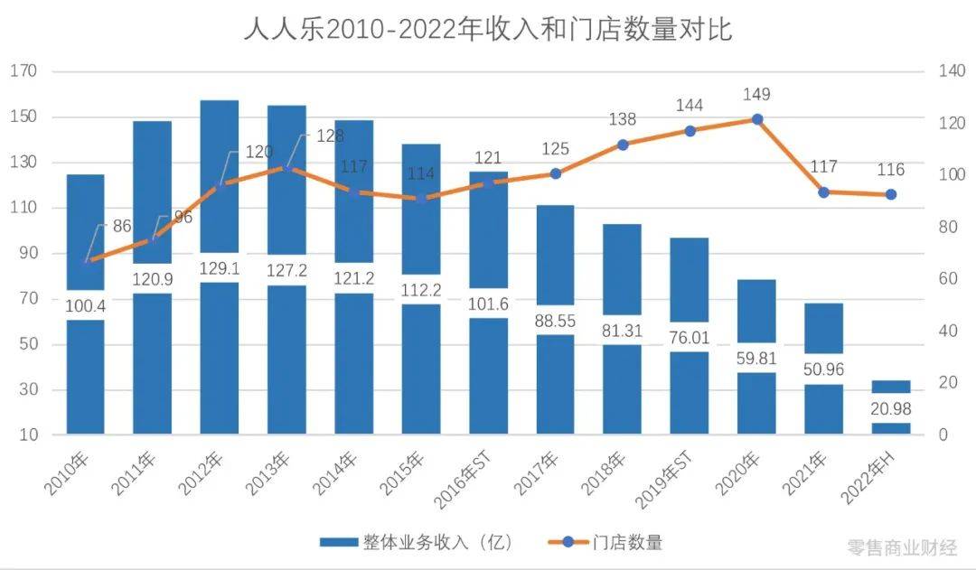 人人乐资不抵债，面临退市风险？