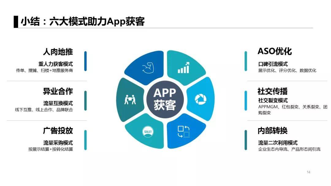 鸟哥笔记,ASO,懒阳阳谈营销,APP推广,aso优化,广告投放,社交裂变