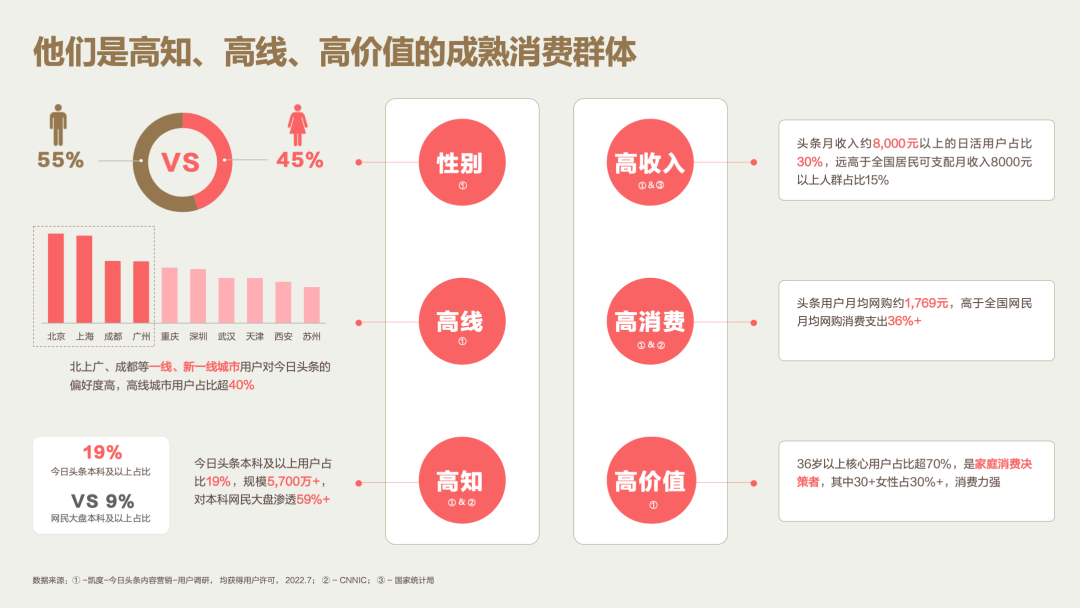 今日头条营销“焕新”，都有什么新花样？