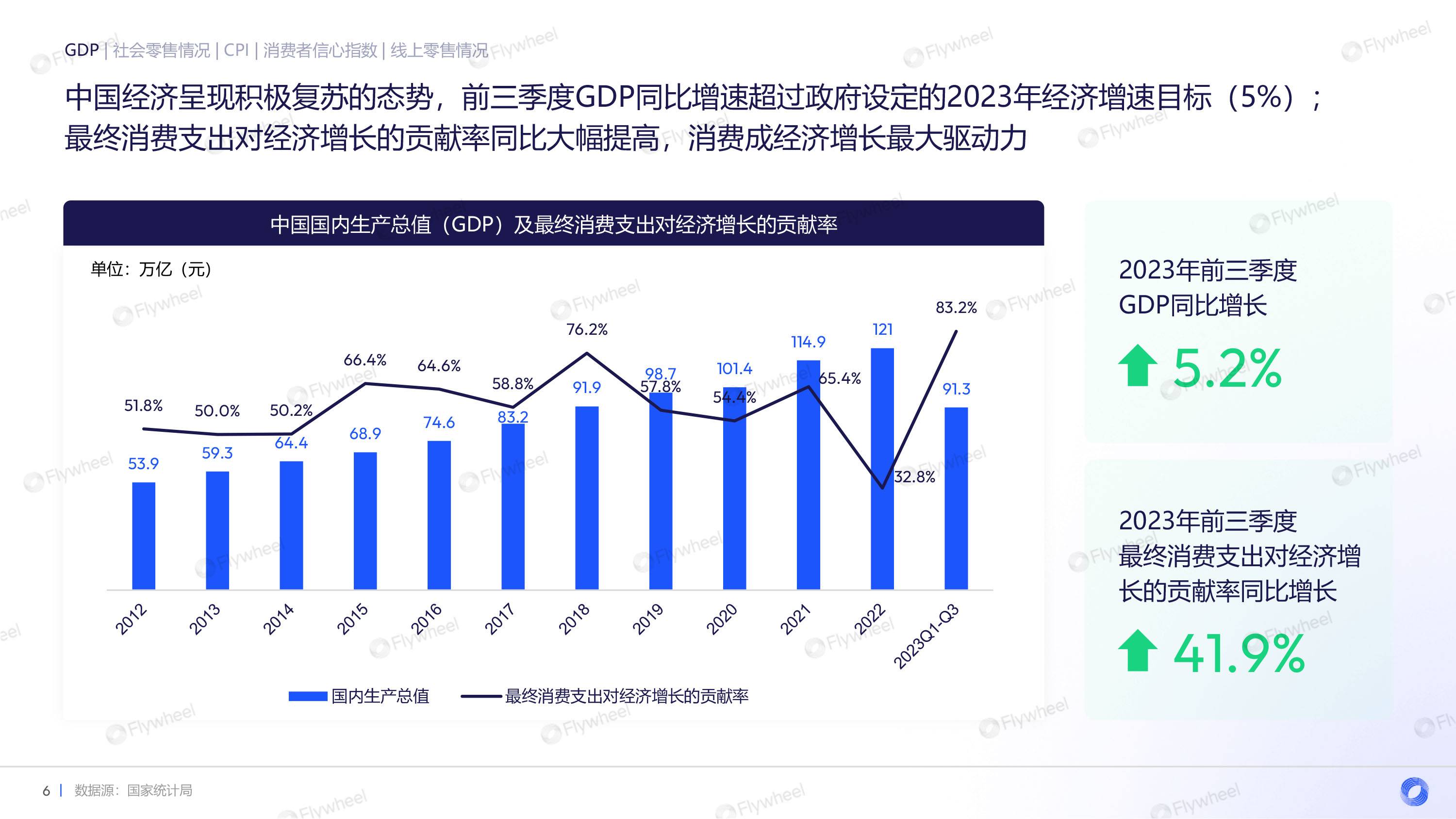 2023年电商消费趋势：经济平稳复苏，消费意愿恢复