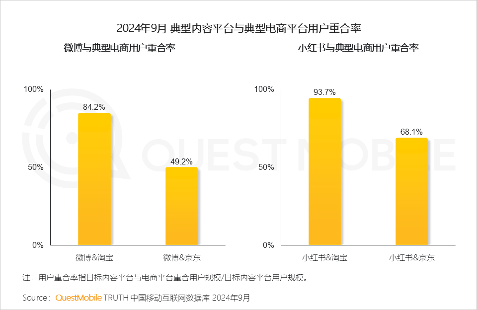 2024中国互联网核心趋势报告