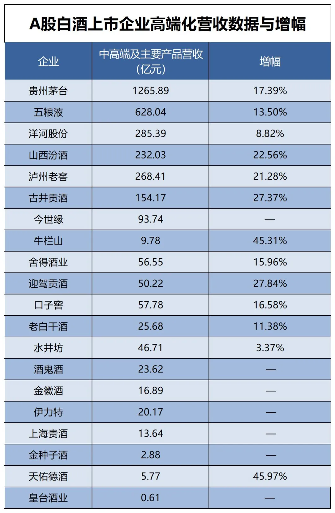 韧性增长与库存挑战并存，白酒行业上演冰与火之歌？