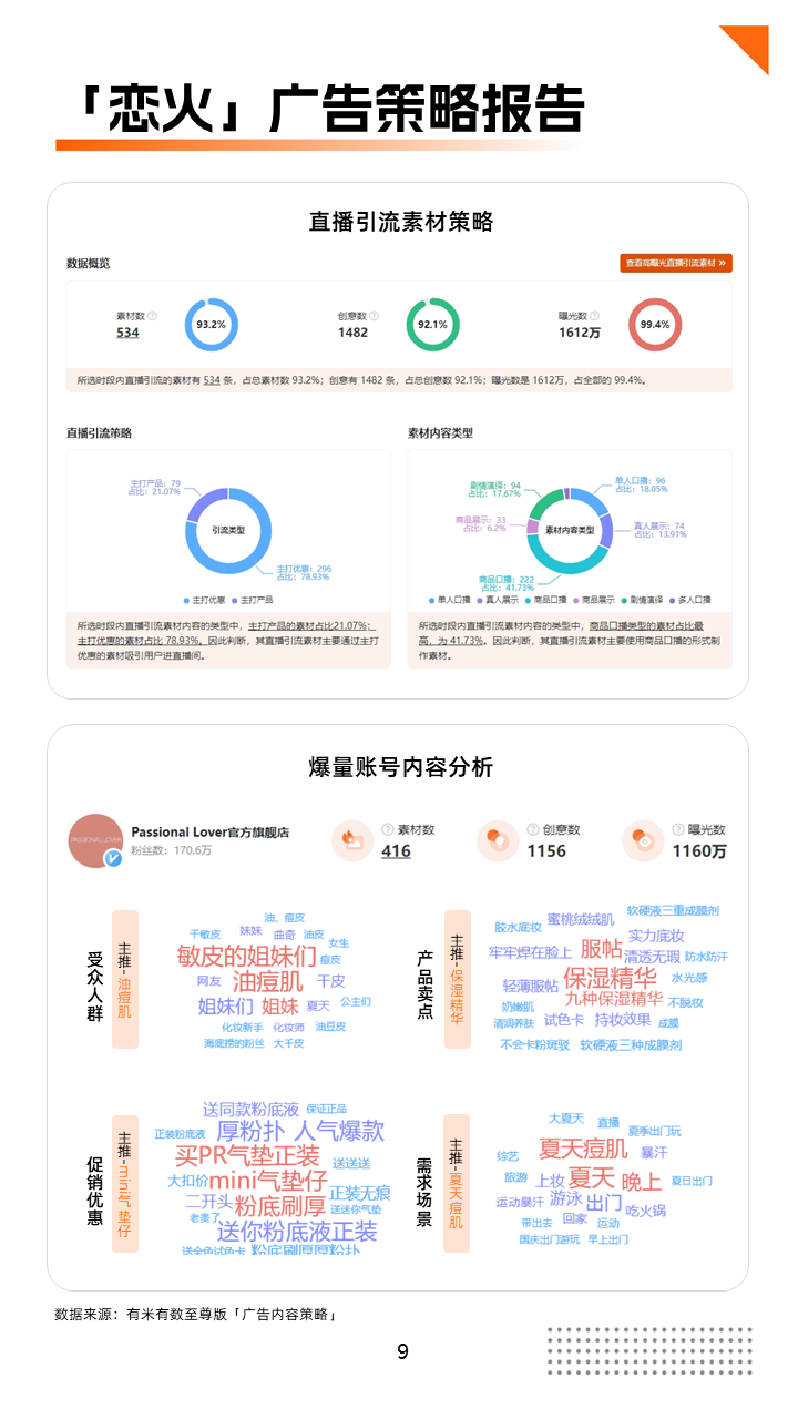 双11报告出炉丨用创意打卖点，用卖点打品牌！