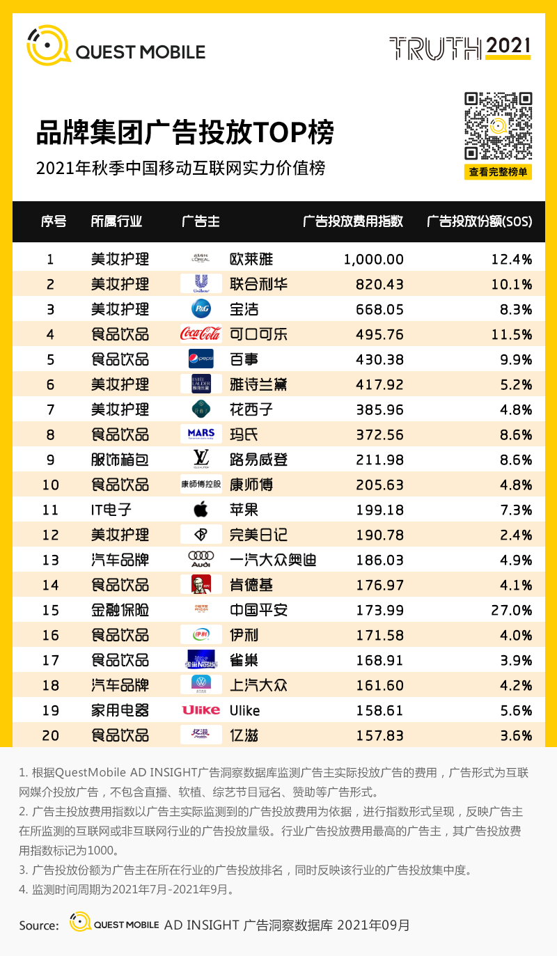 鸟哥笔记,行业报告,Questmobile,APP,互联网广告投放,行业报告,移动互联网