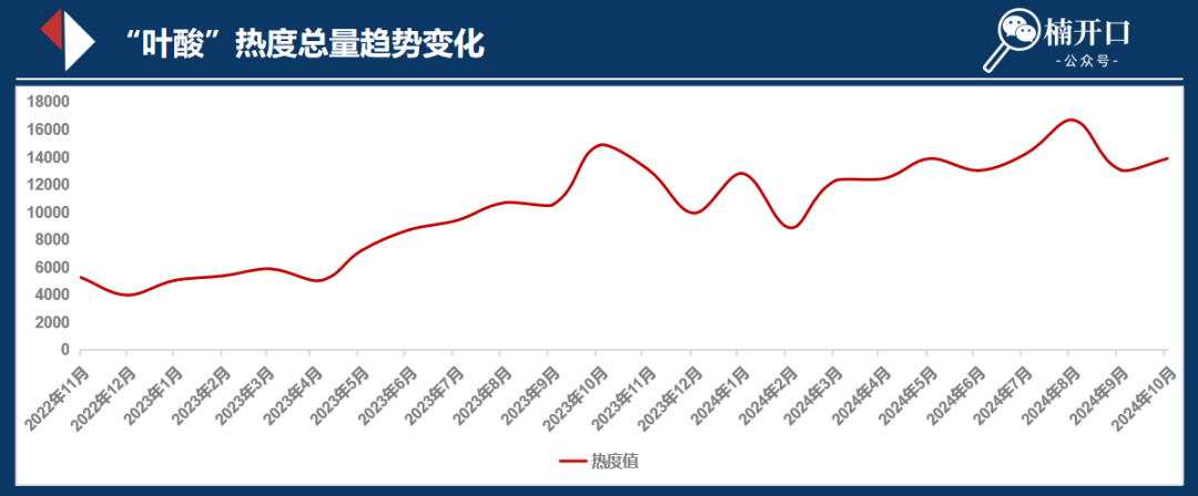 大健康趋势下的女性精养之路，让营收翻100倍的内容模型！