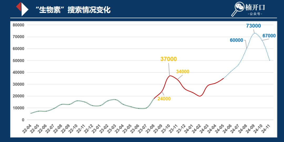 砸重金也没把市场做起来，老板的问题还是产品问题？