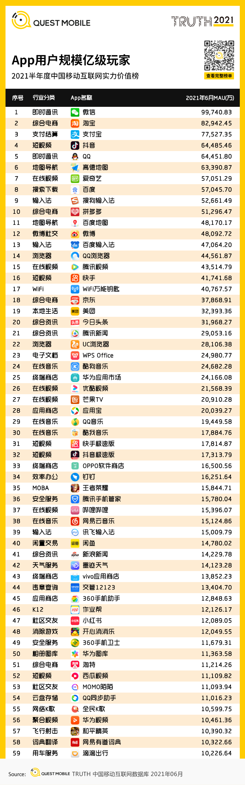 QuestMobile中国移动互联网2021半年大报告 QuestMobile中国移动互联网2021半年大报告
