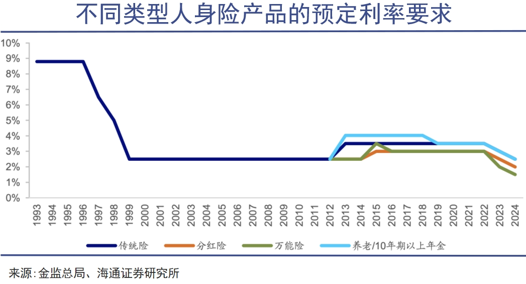 中国平安，蹚出深水区