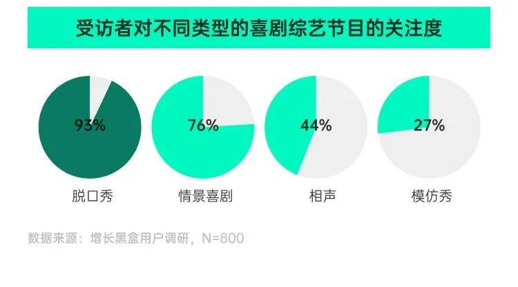 调研近千名真实用户，我们弄清了「乐子」是如何变成「金子」的