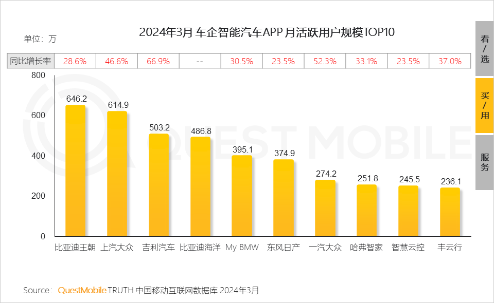 QuestMobile2024中国移动互联网春季大报告：用户12.32亿，人均月时长165小时，小程序、AIGC、三大屏交相辉映