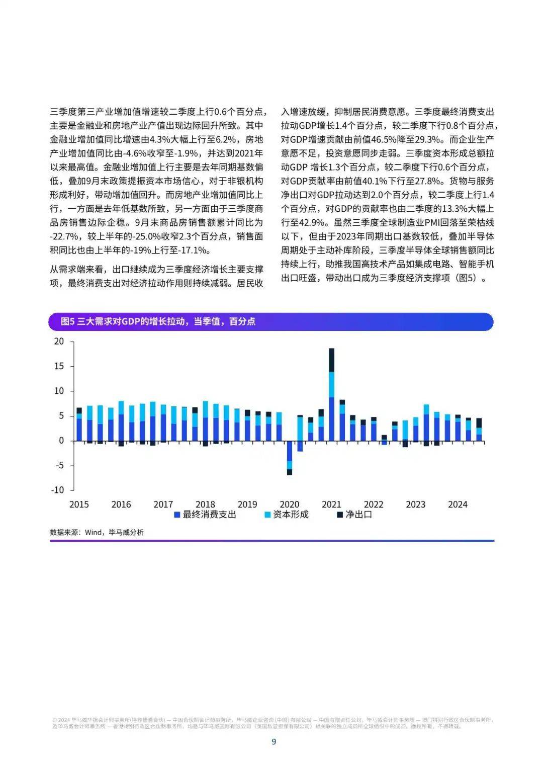 【毕马威】2024Q4中国经济观察：促消费惠民生两手抓