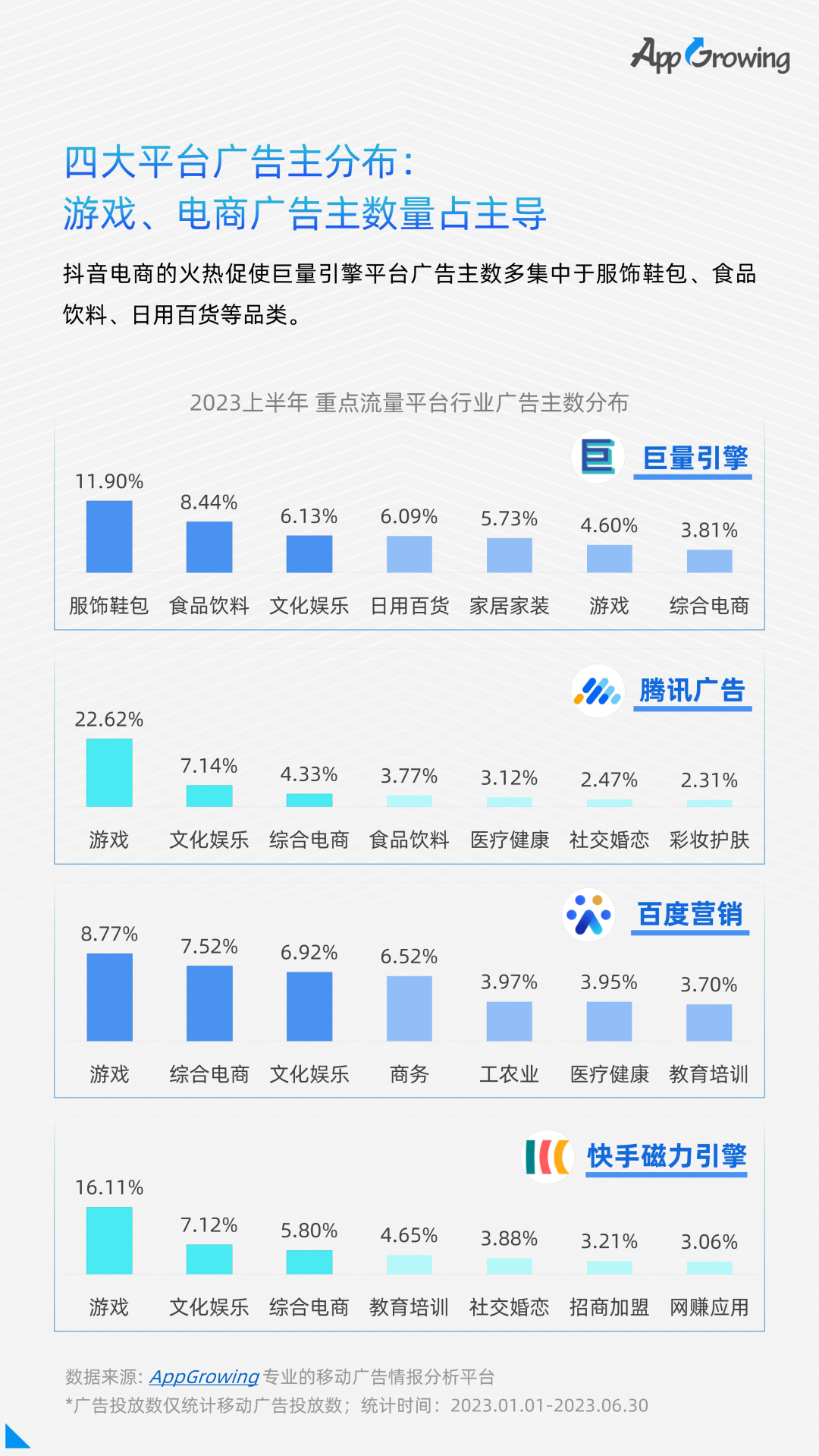 点击领取 | 《2023上半年移动广告流量白皮书》