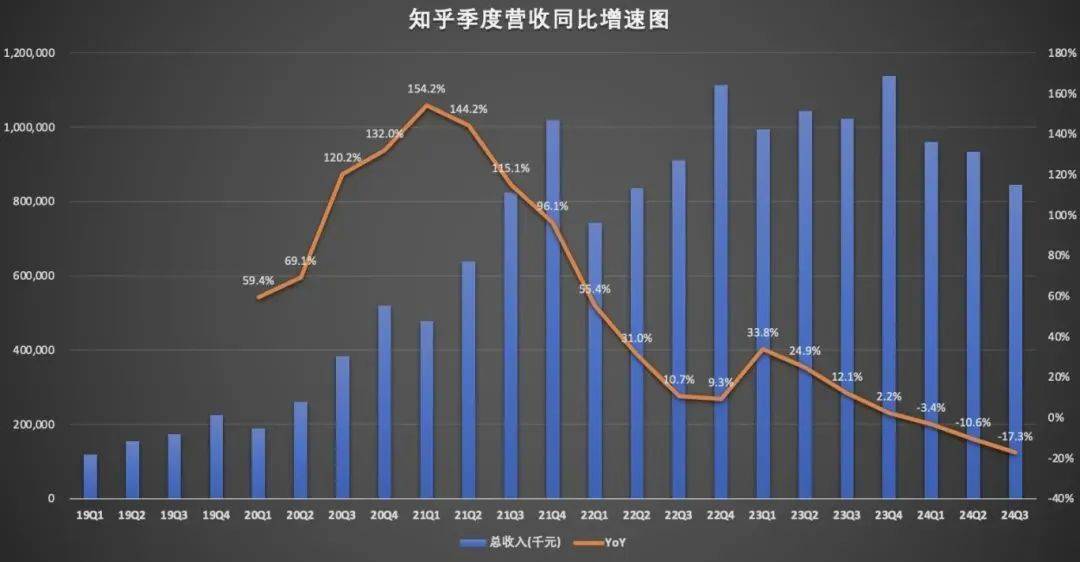 周源野心，耽误了知乎“钱途”